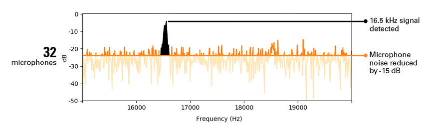 6 Things to Look for in an Acoustic Imaging Camera